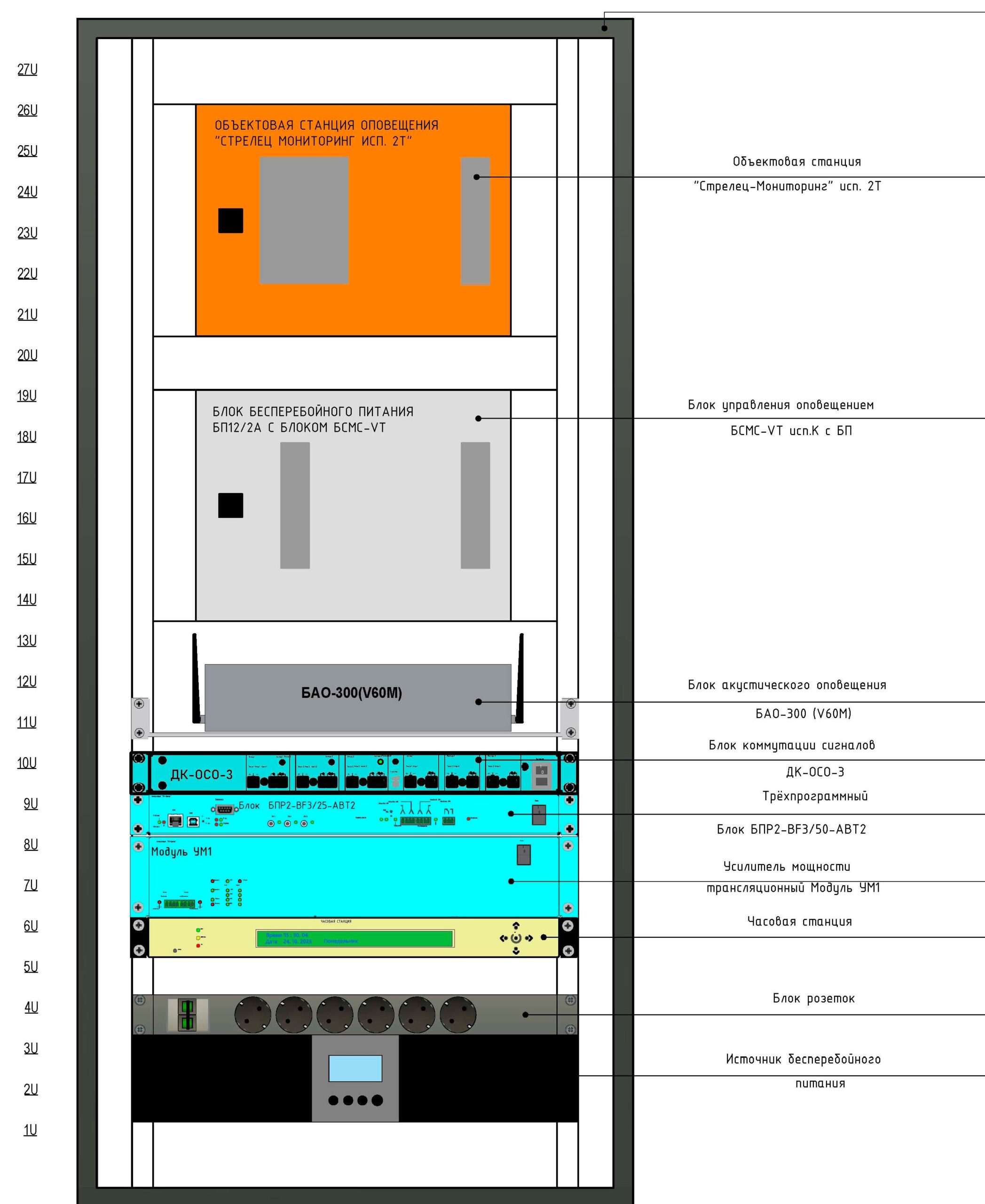 ТШ-РСО-ДОНМ — Шкаф «ШКОЛА» оборудование систем ОСО с РСО, ОСПИ Стрелец-Мониторинг, Радиофикация, Часофикация, СКТ