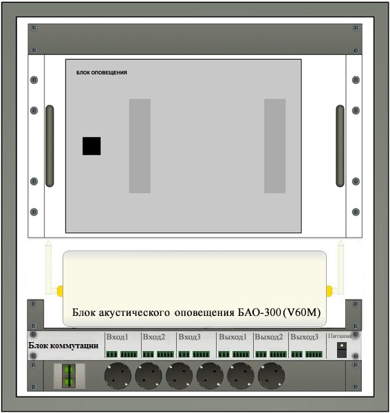 Устройство сопряжения с РСО г. Москвы (функциональный аналог УС-2)