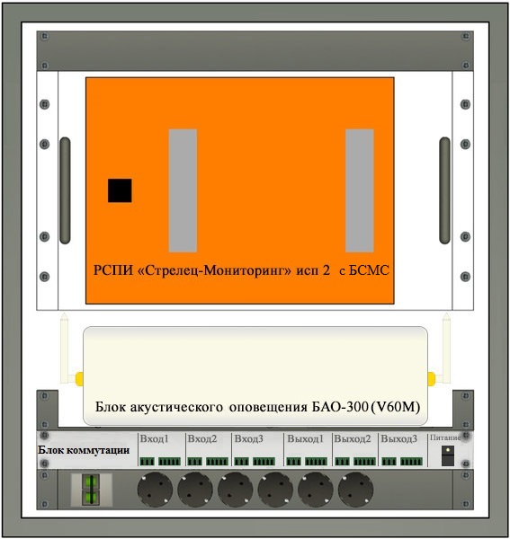 Устройство сопряжения с РСО г. Москвы (функциональный аналог УС-1)